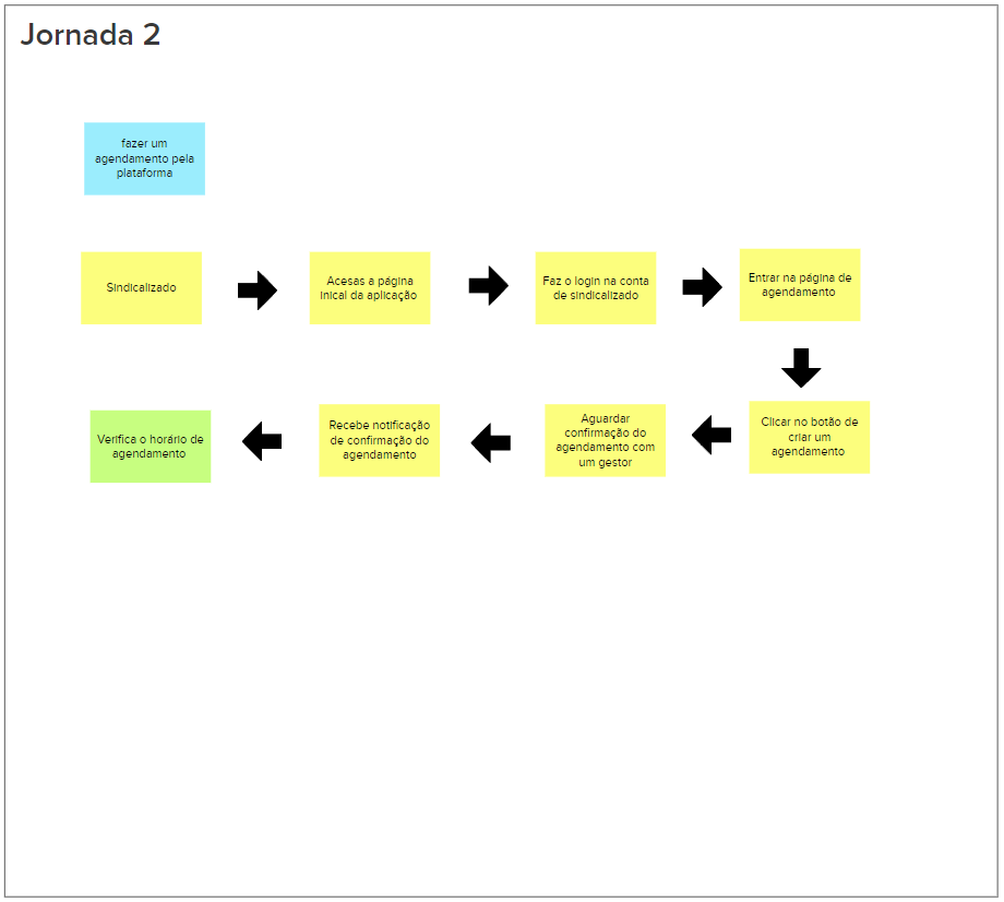 Jornada de usuário 2