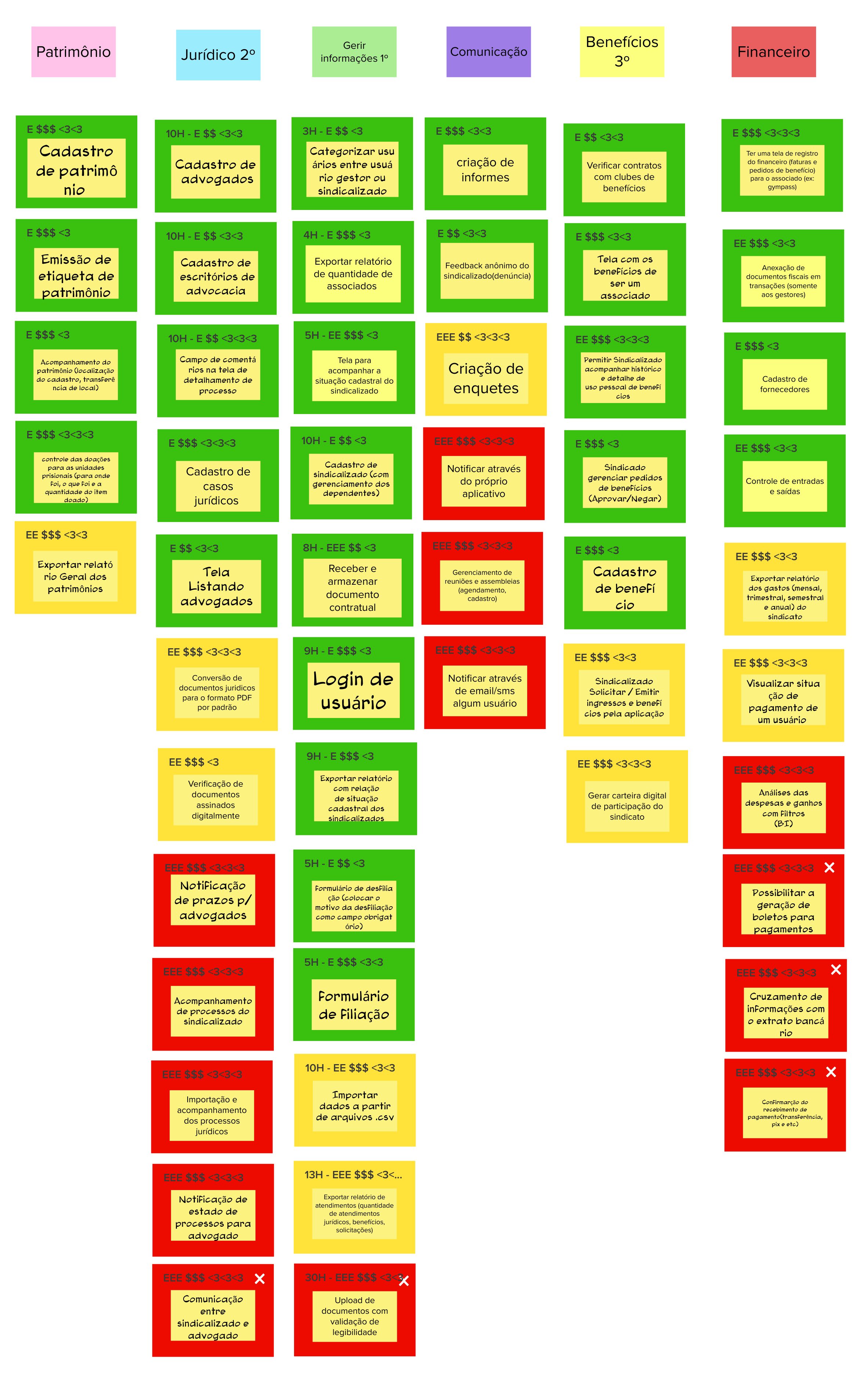 Cards Revisao técnica