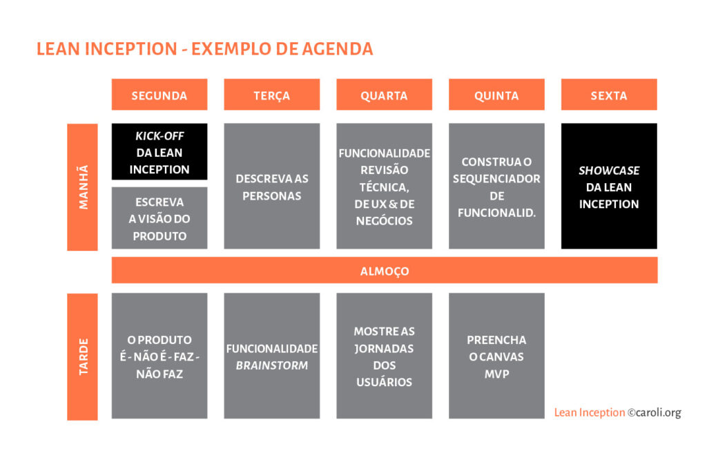 Cronograma Lean Inception