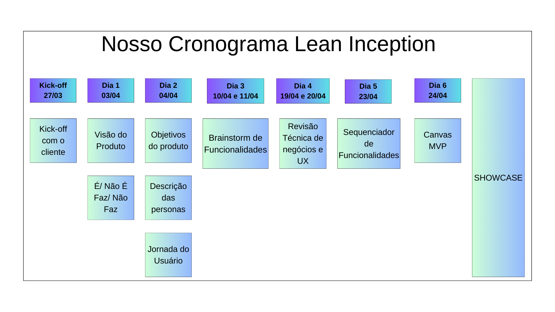 GEROcuidado cronograma