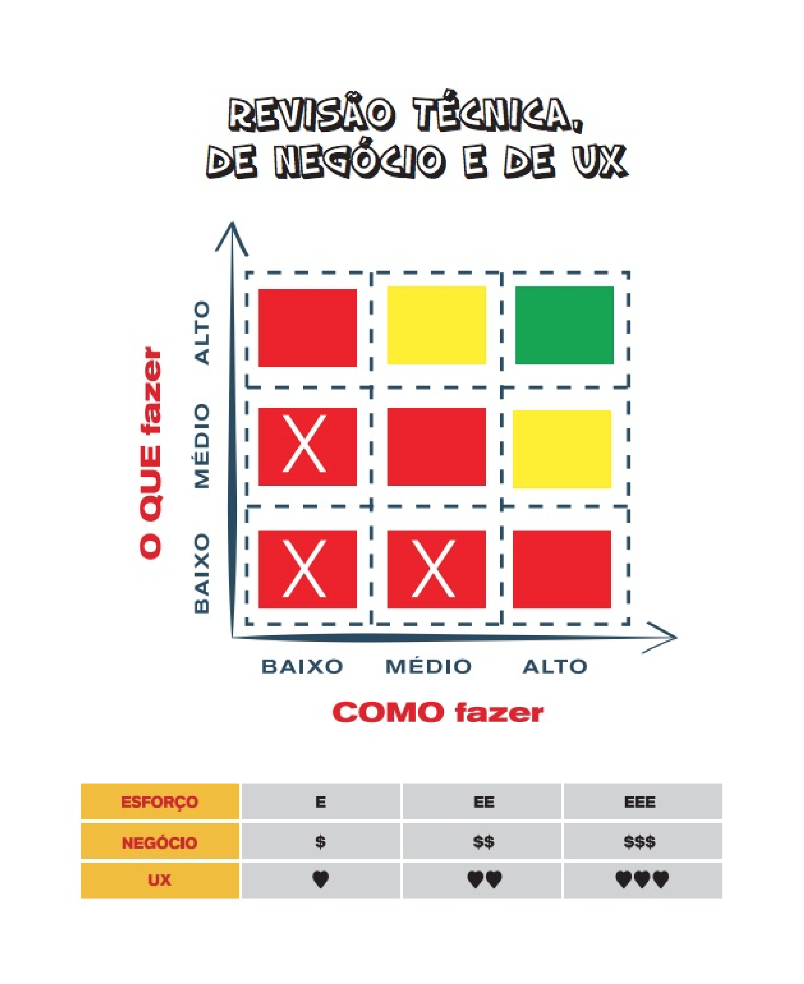 Revisão Técnica