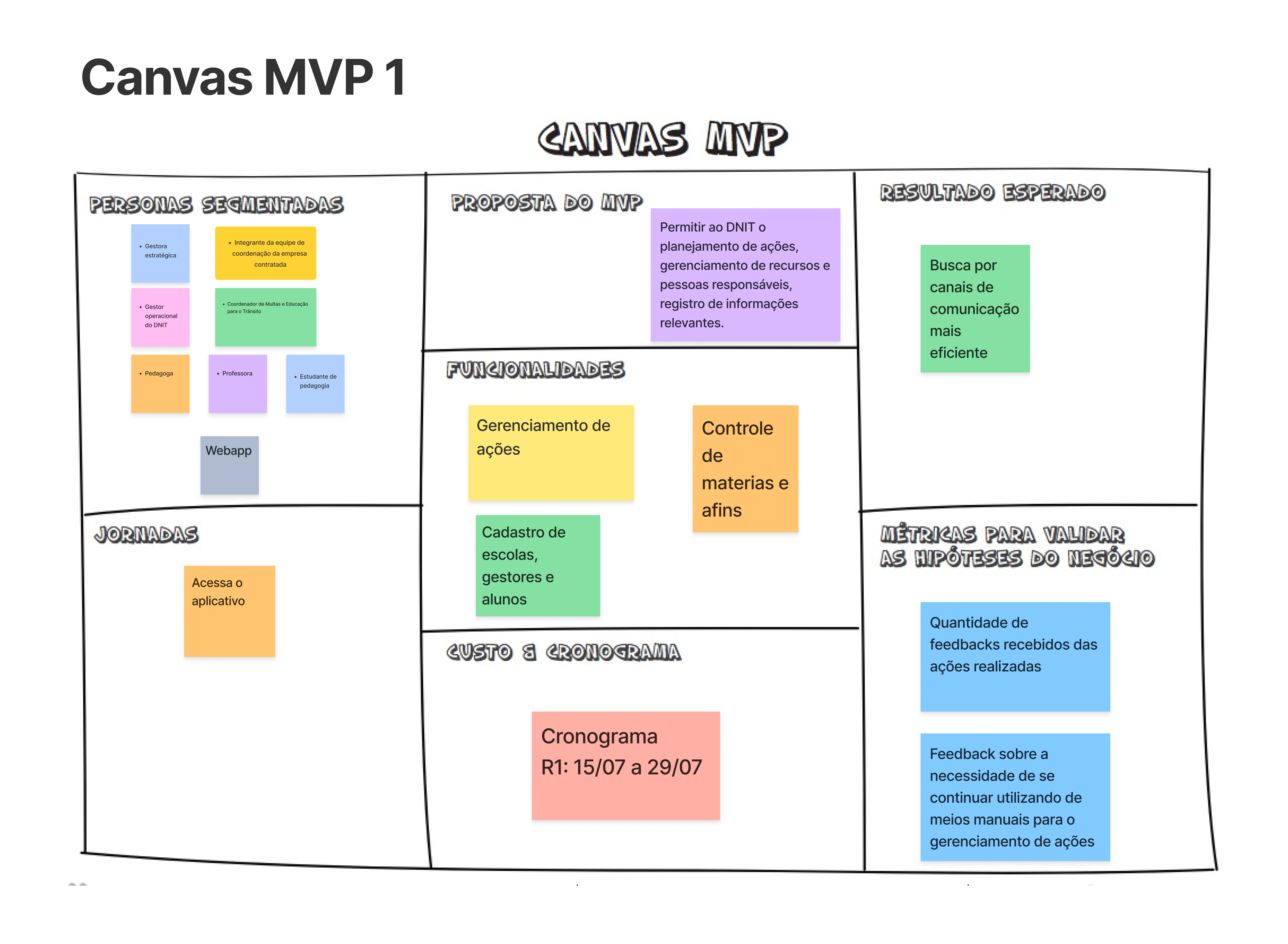 CanvasMVP