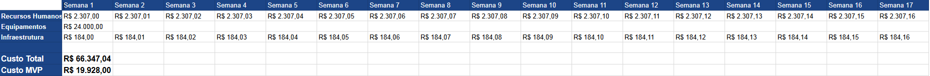 Planilha de custos