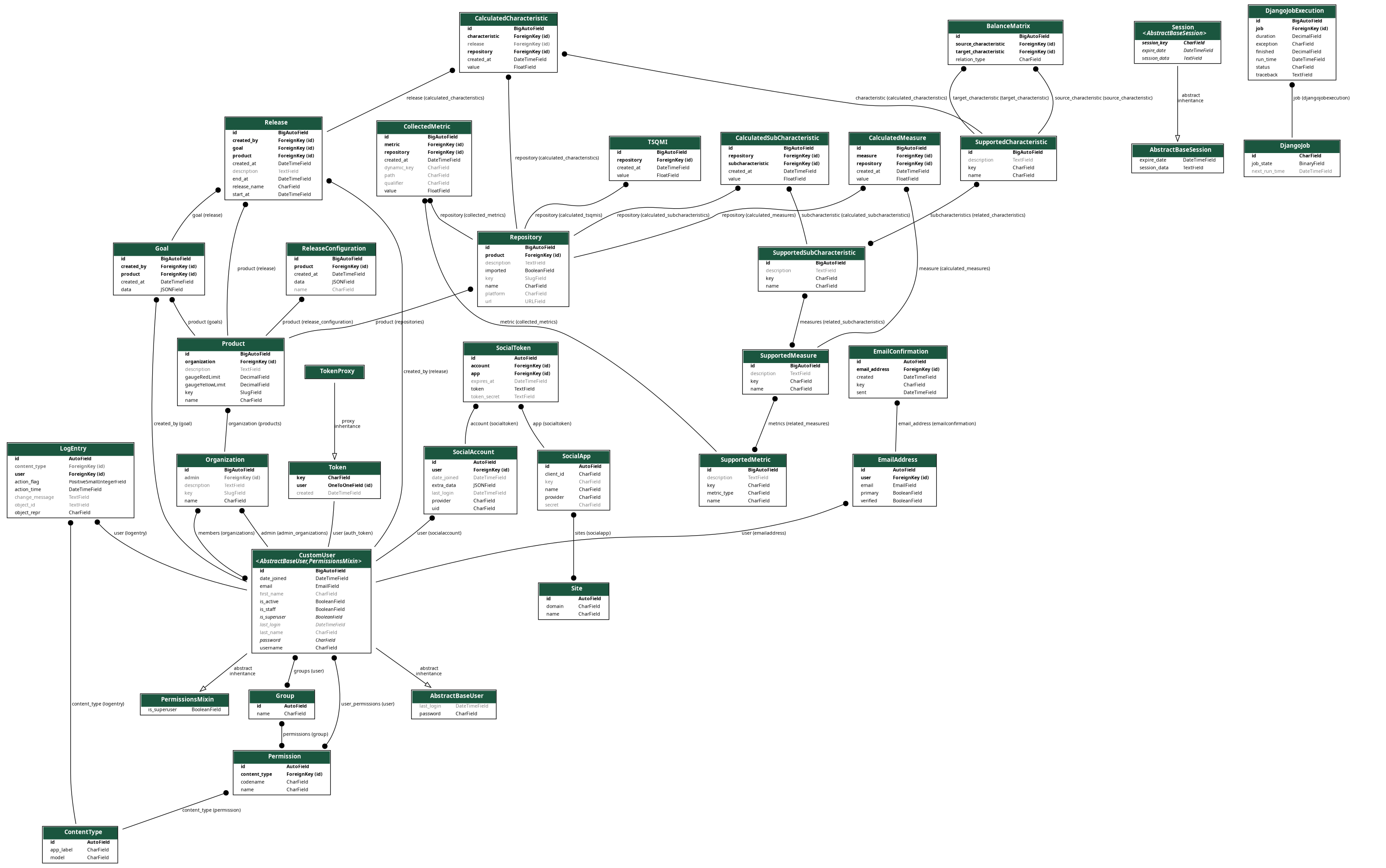 Diagrama de Implantação