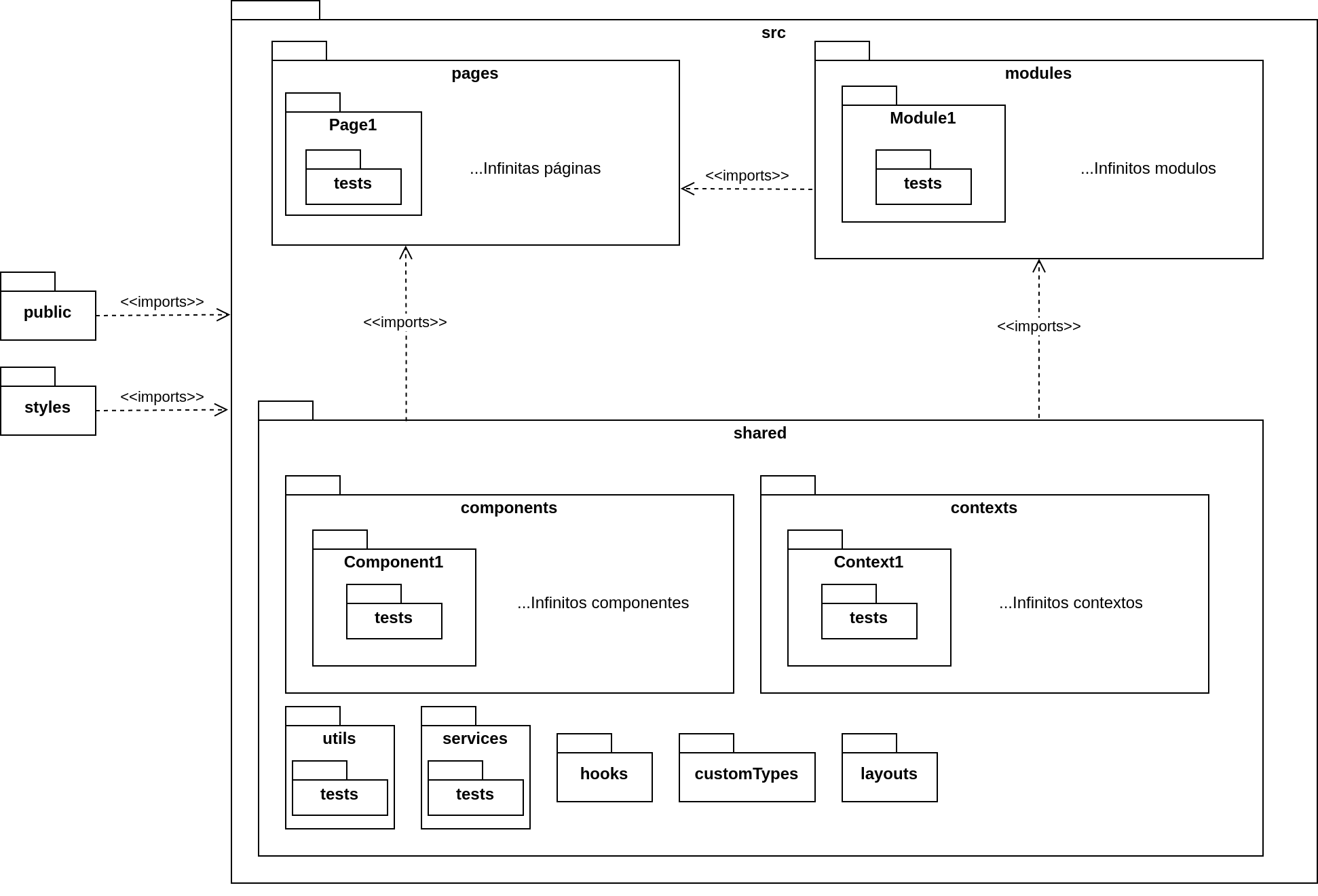 Diagrama de pacotes - Web