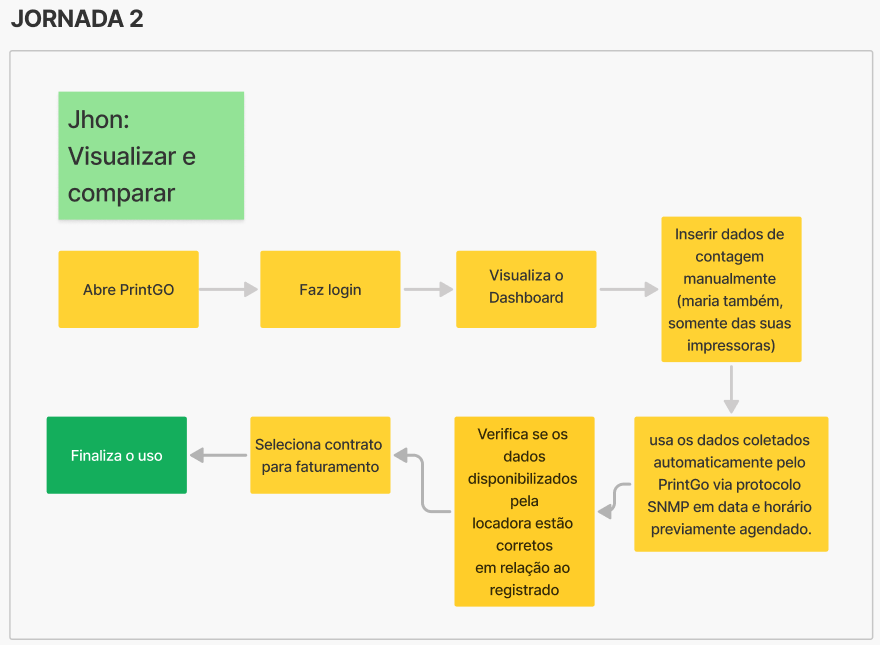 Jornada2