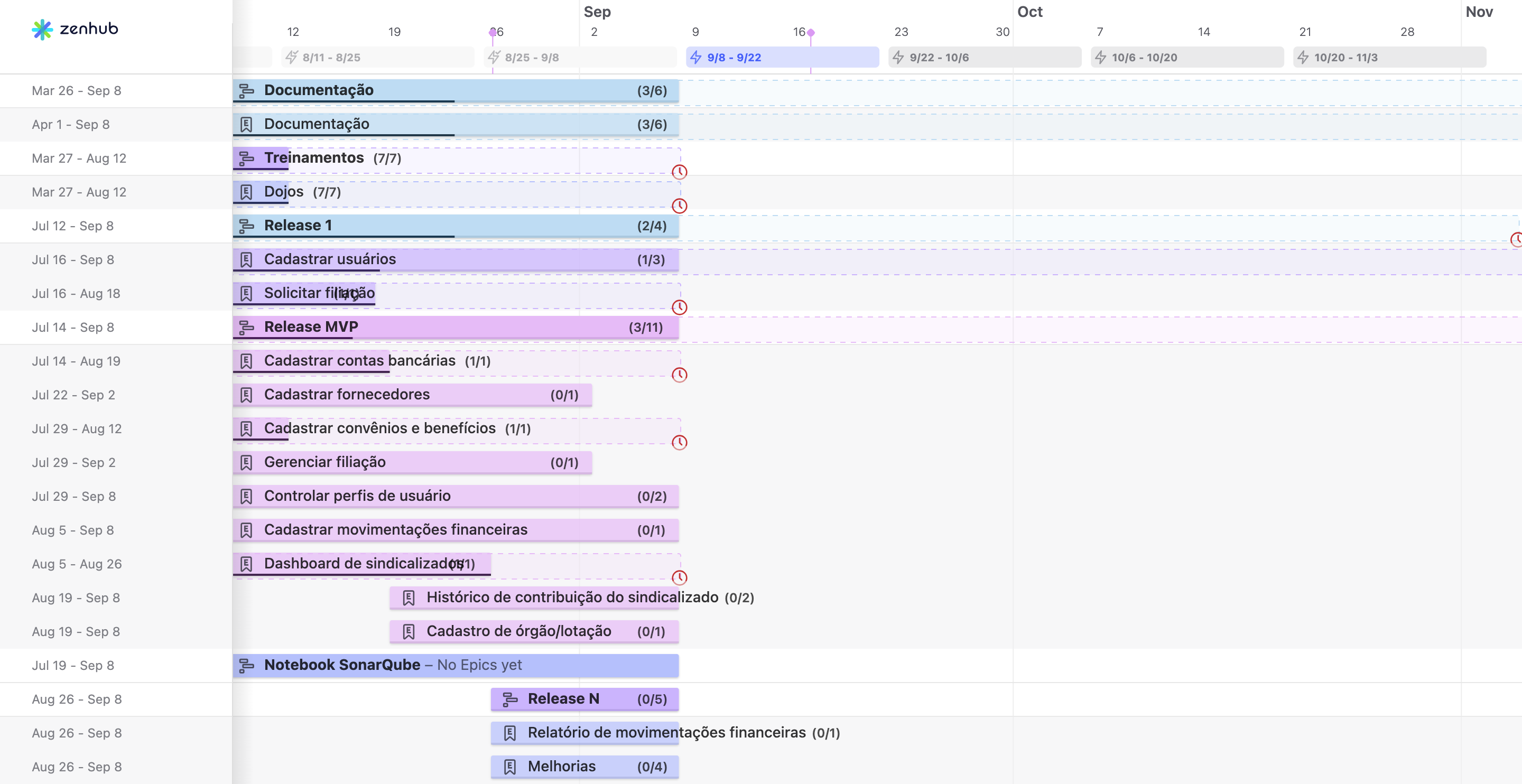 Roadmap