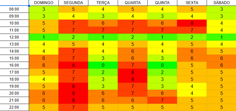 HeatMap