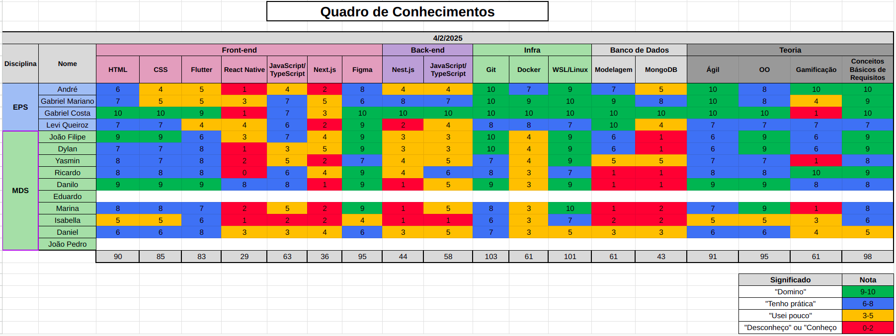 Planilha de Conhecimentos: 04/02/2025