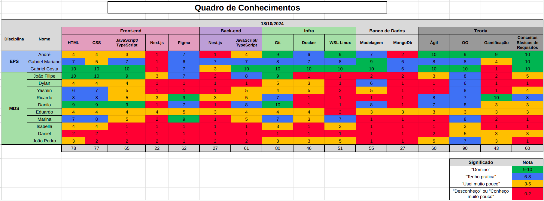 Planilha de Conhecimentos: 18/10/2024