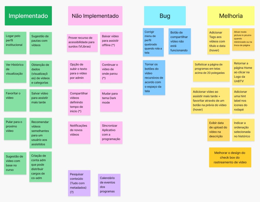 Brainstorm de Funcionalidades