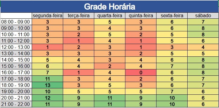 HeatMap