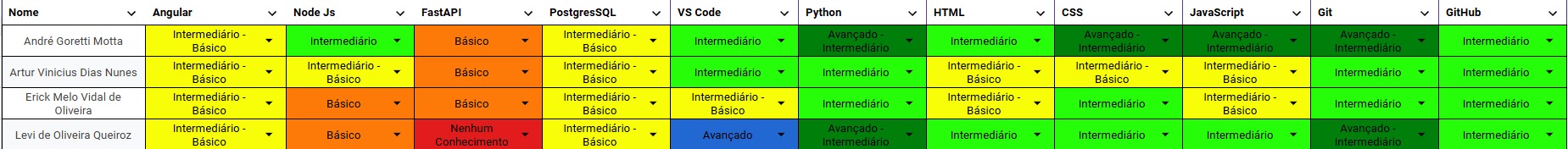 Quadro de Conhecimento EPS