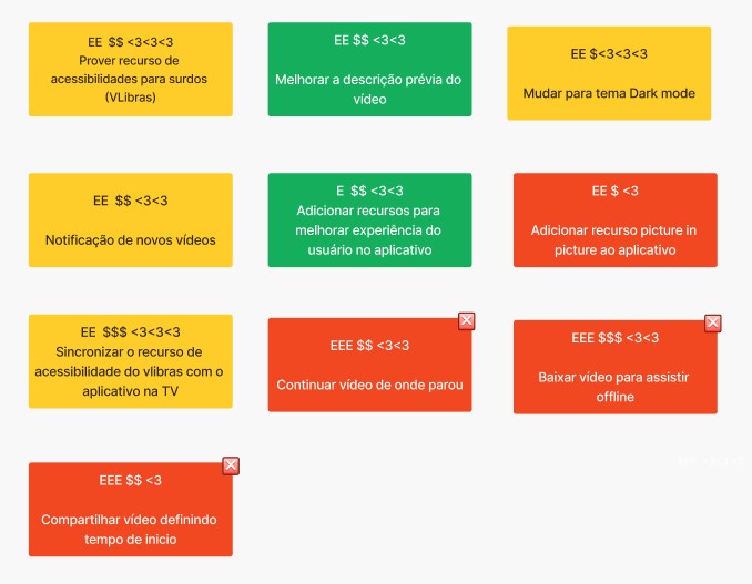 Revisão Técnica, de Negócio e de UX