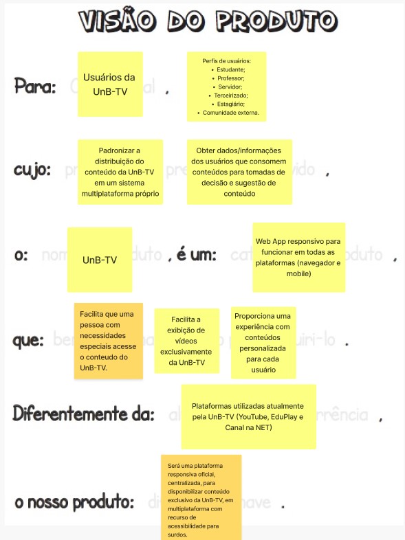 Visão do Produto