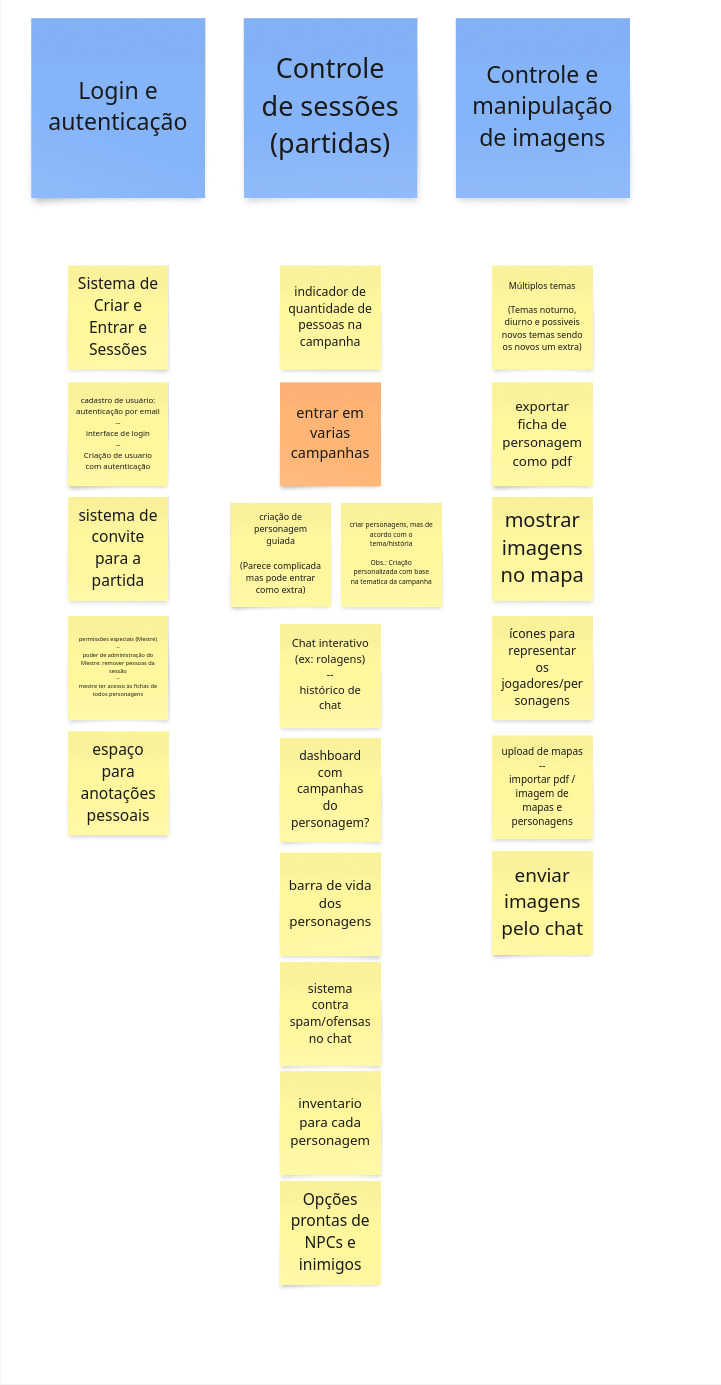Board de funcionalidades refinadas