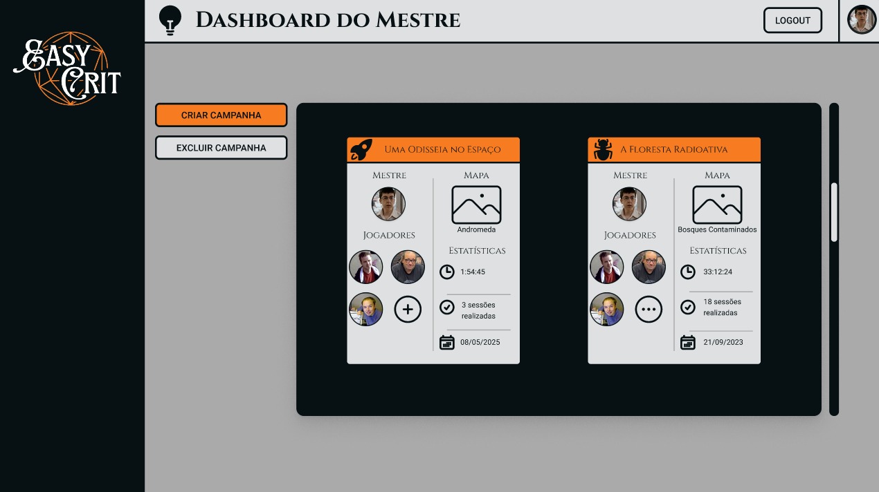  Dashboard do Mestre