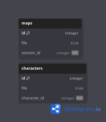 database easycrit, schema files
