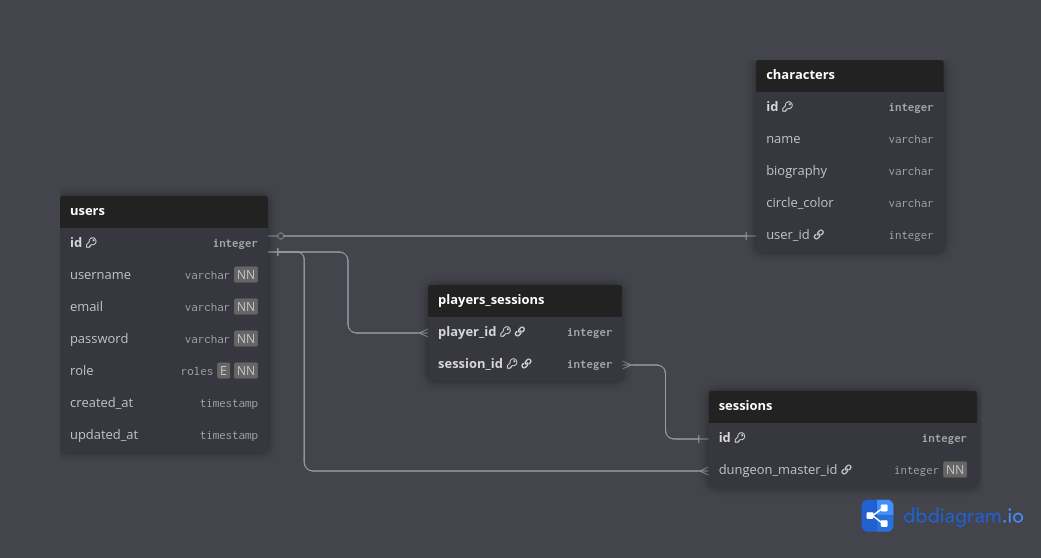 database easycrit, schema main