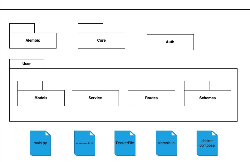 DiagramaDePacotesUserService
