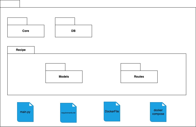 DiagramaDePacotesRecipeService
