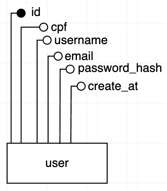 DiagramaEntidadeRelacionamento