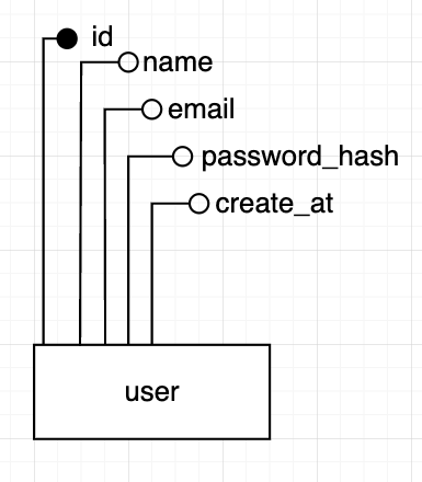 DiagramaEntidadeRelacionamentov2