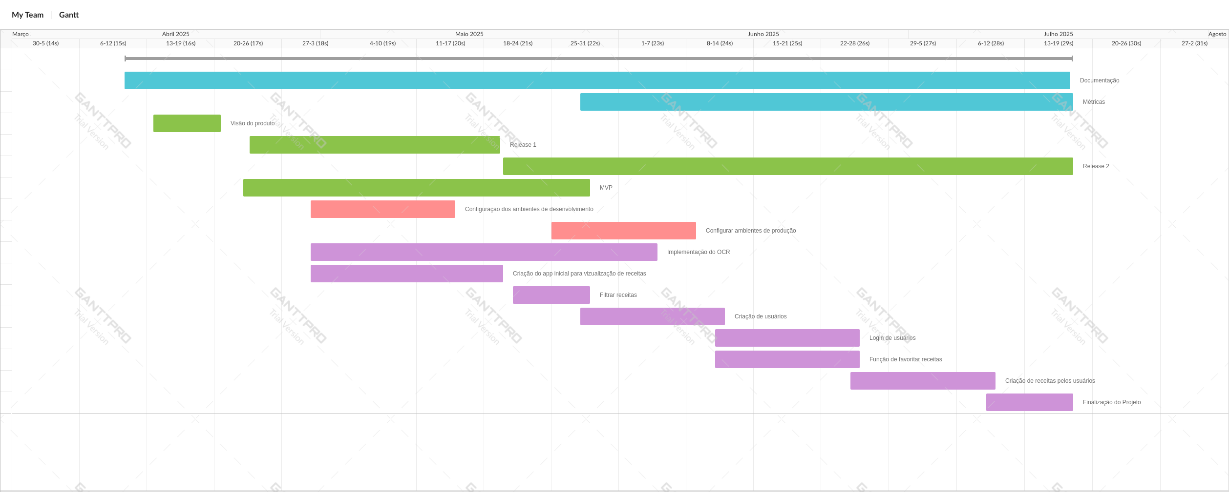 Diagrama de Gantt