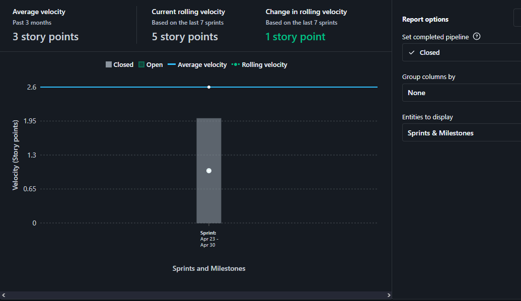 GraficoVelocity
