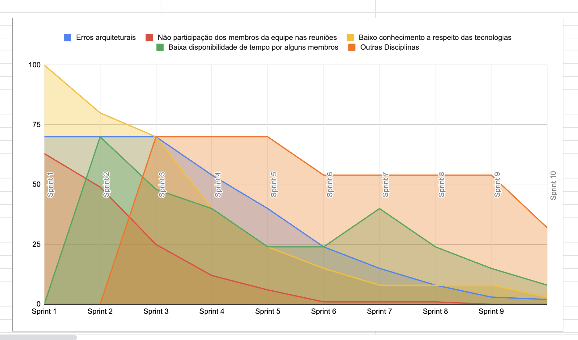 GraficoRiscos