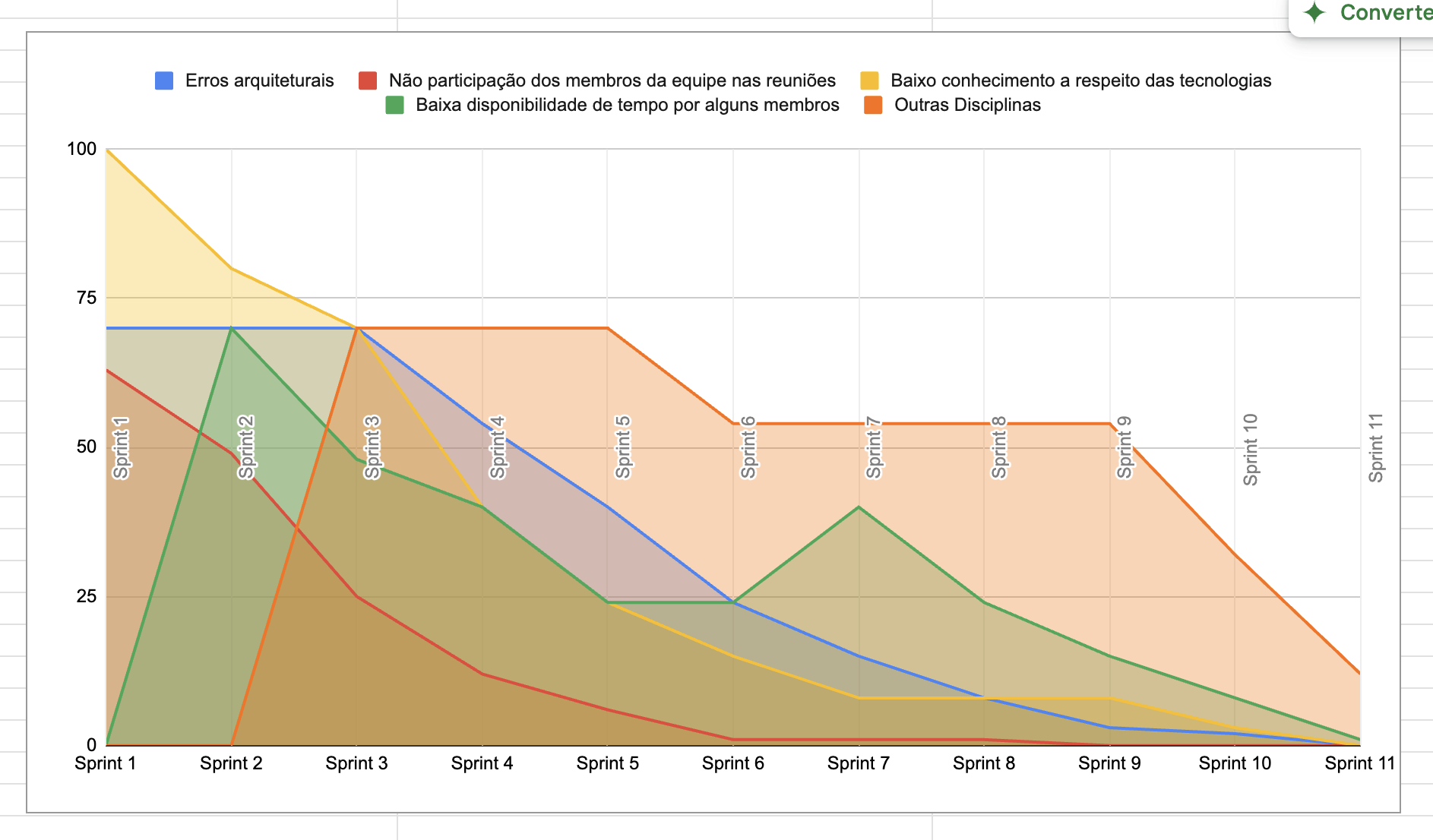 GraficoRiscos