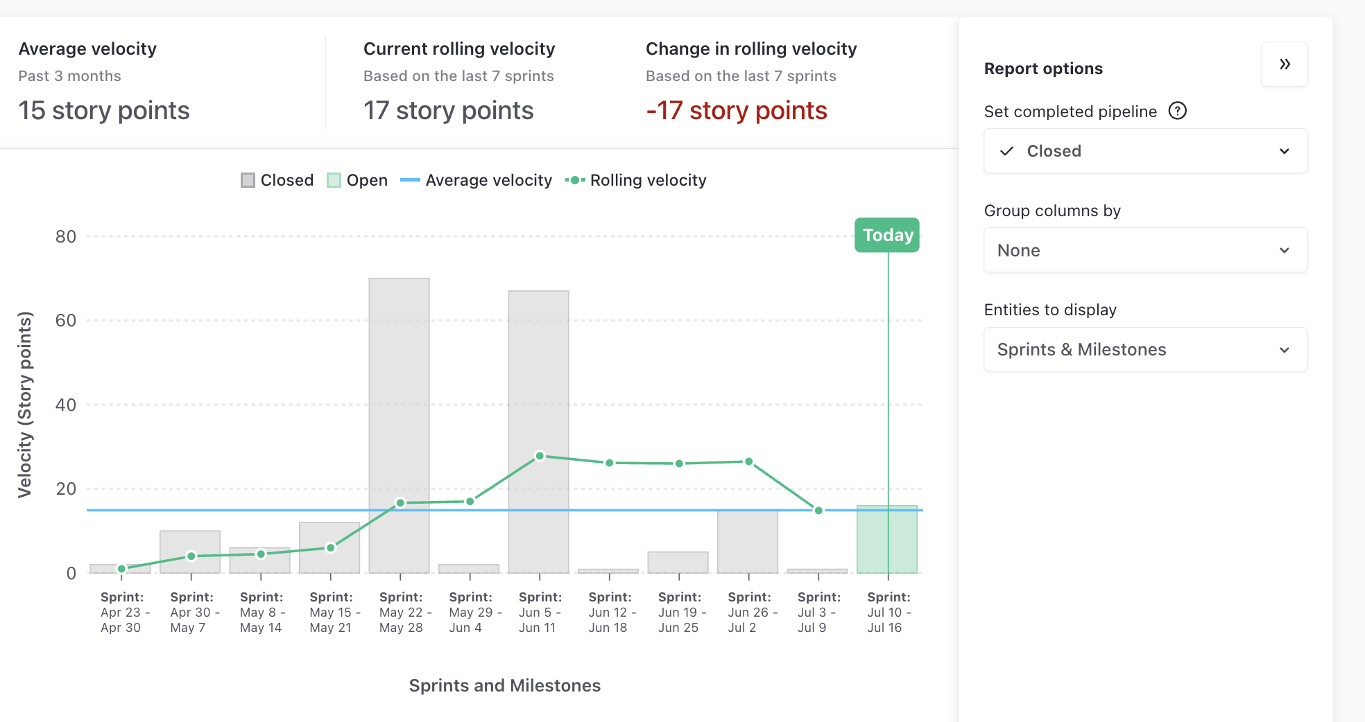 GraficoVelocity