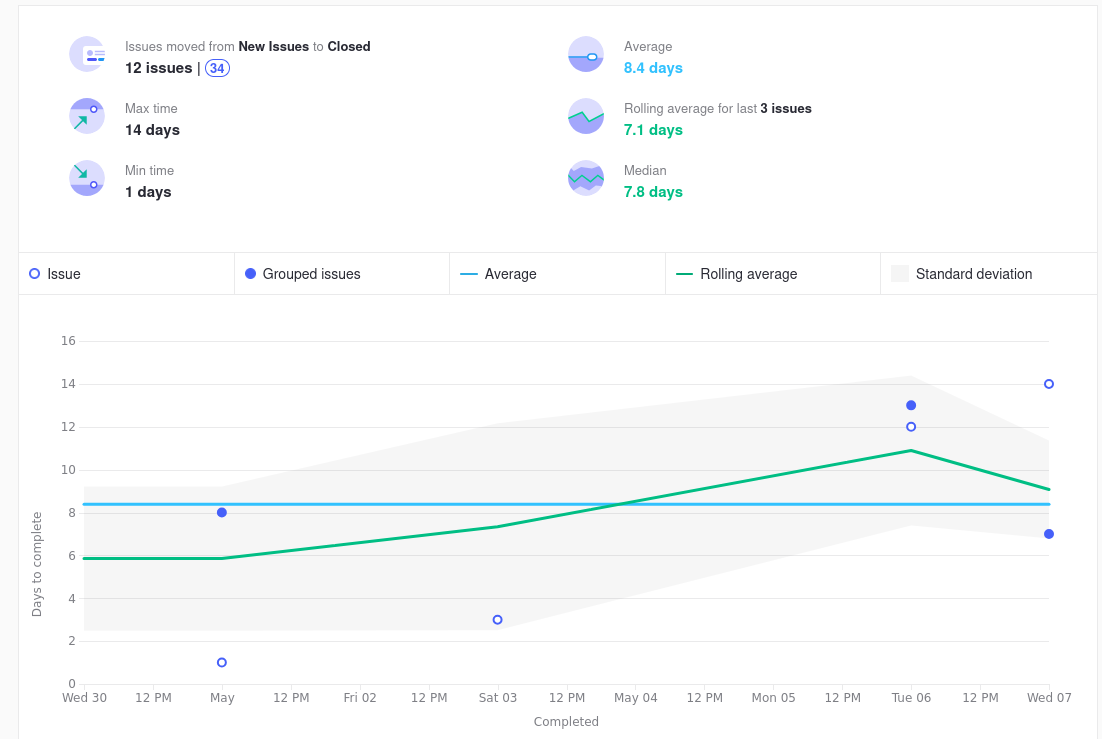 ControlCharts