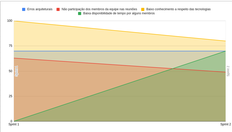 GraficoRiscos