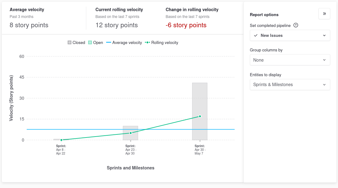 GraficoVelocity