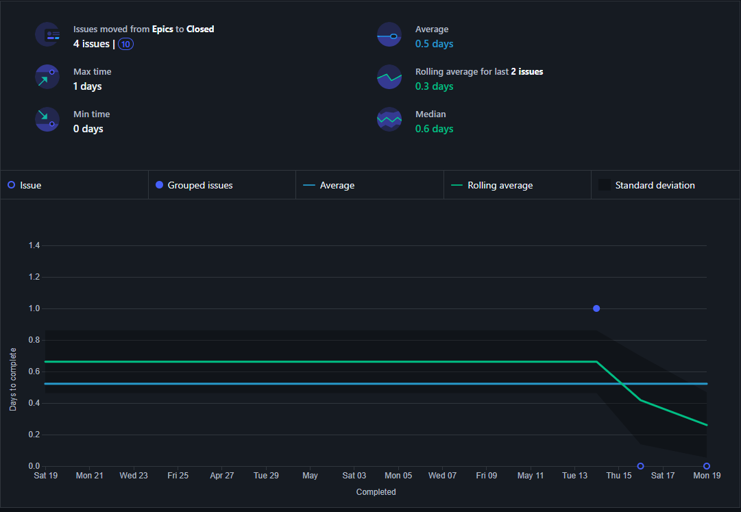 ControlCharts