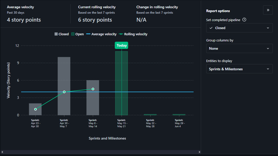 GraficoVelocity