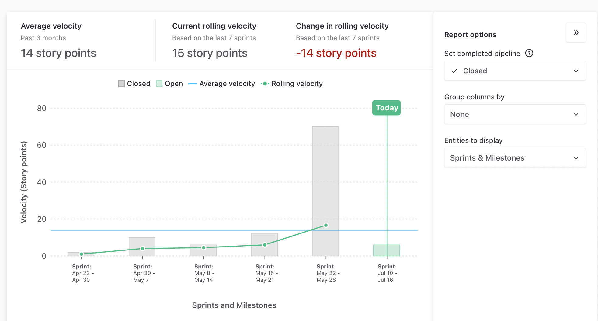 GraficoVelocity