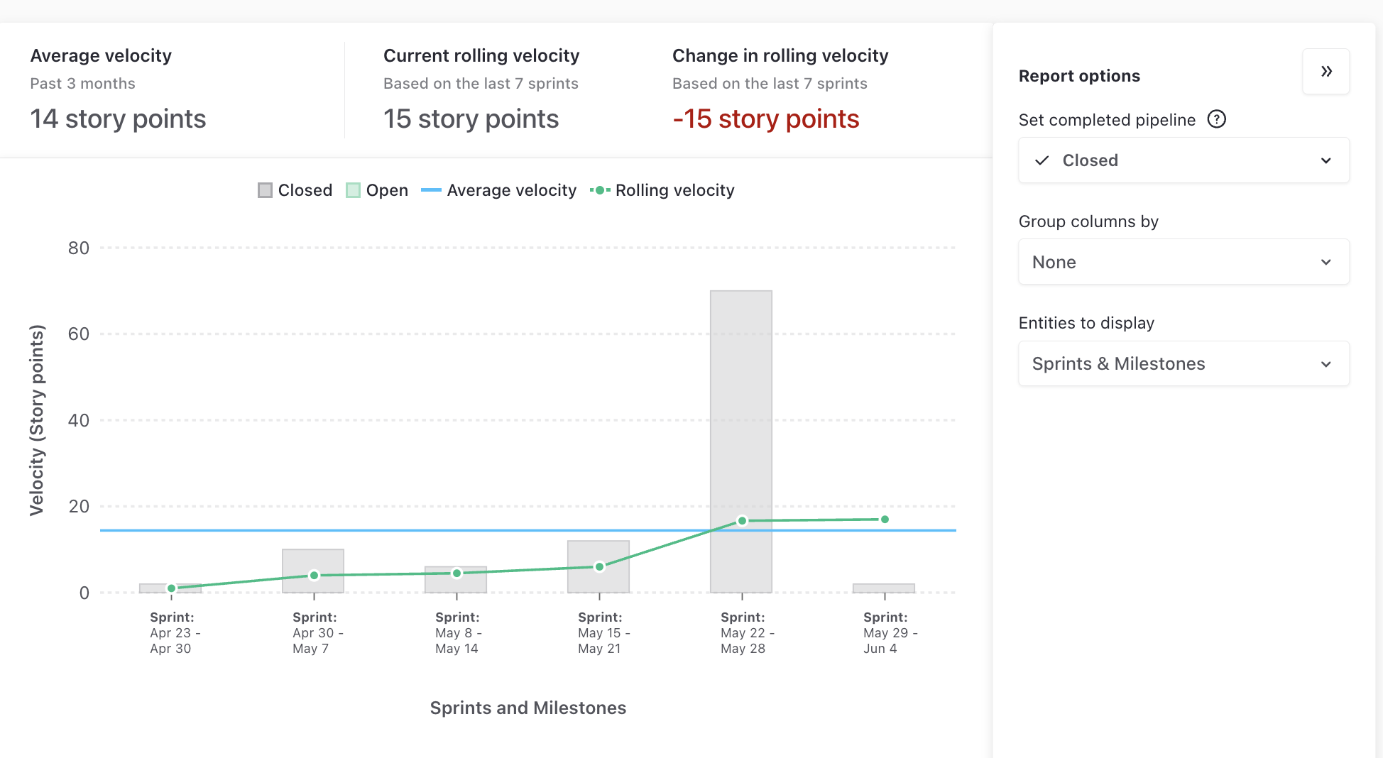 GraficoVelocity