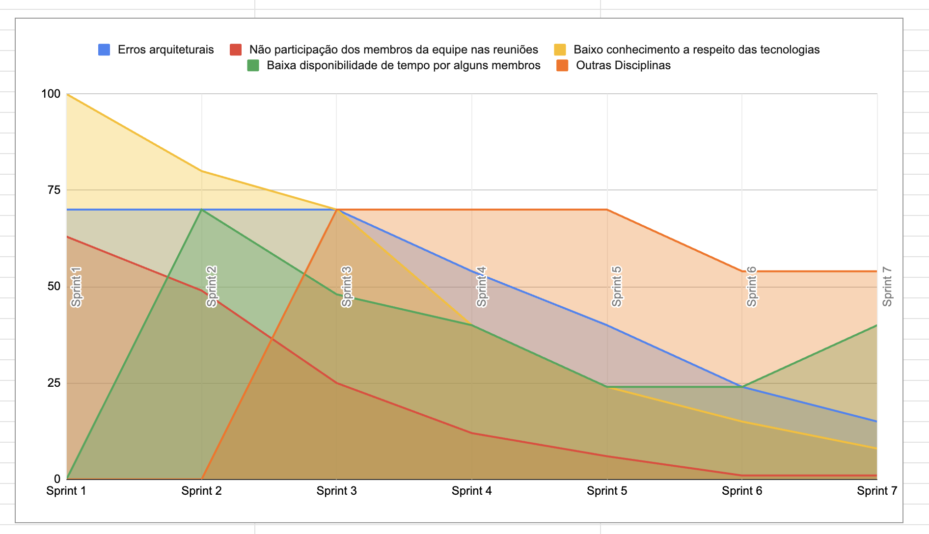 GraficoRiscos