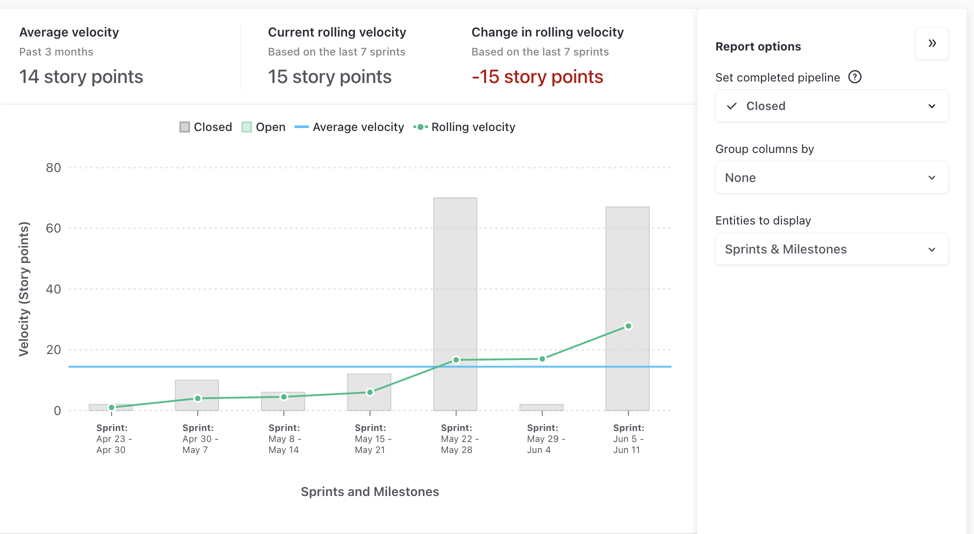 GraficoVelocity