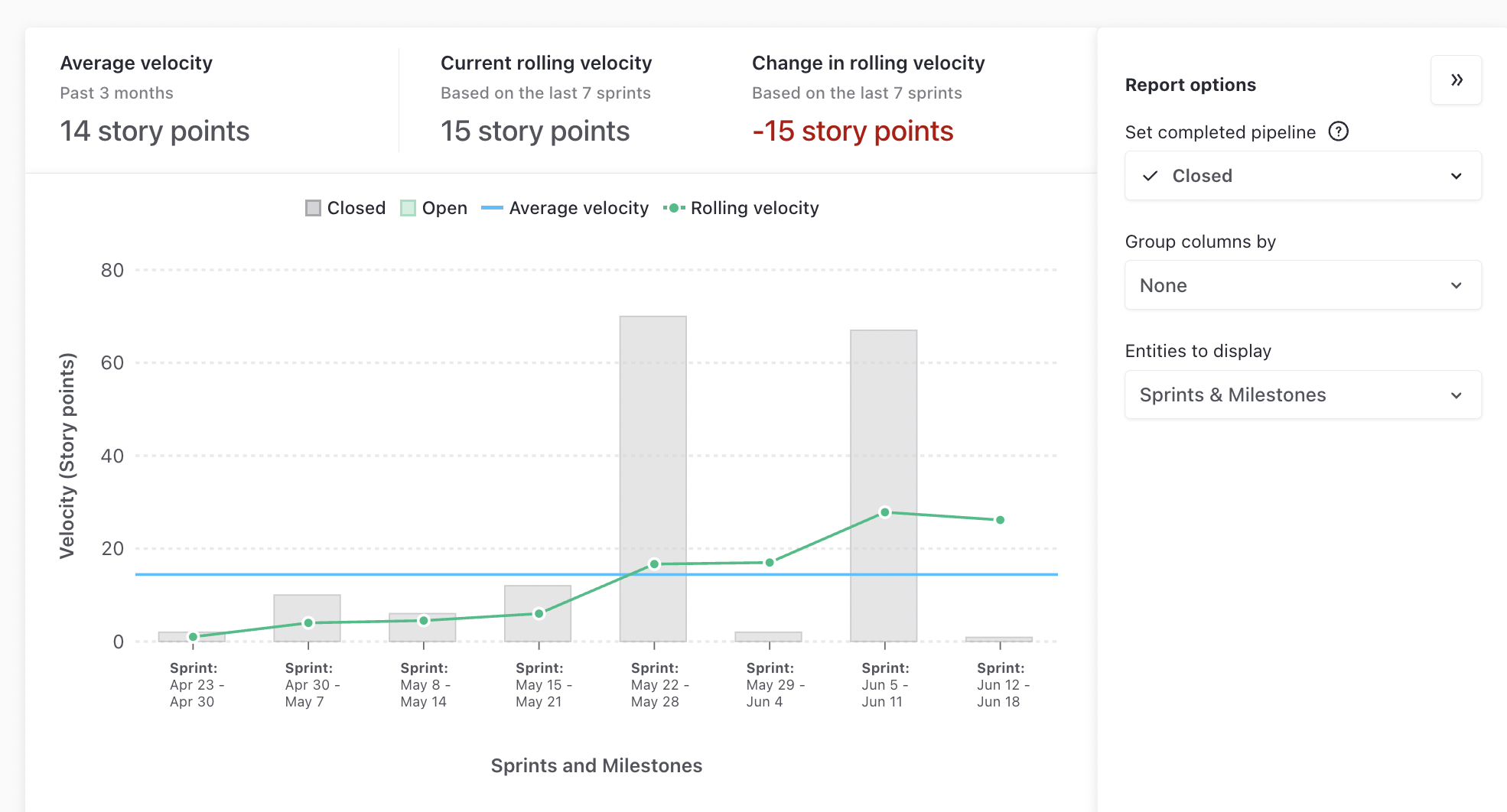 GraficoVelocity