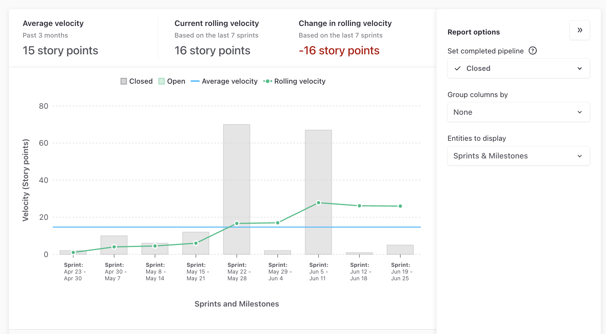 GraficoVelocity