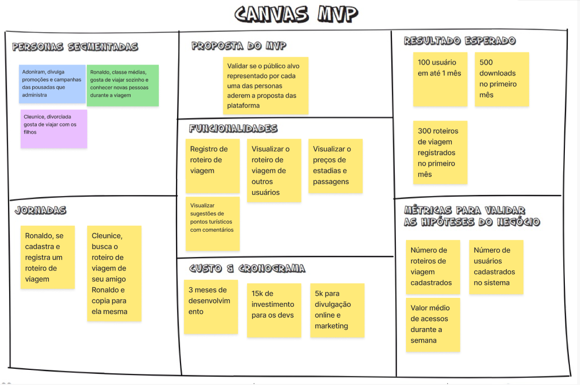 Canvas MVP