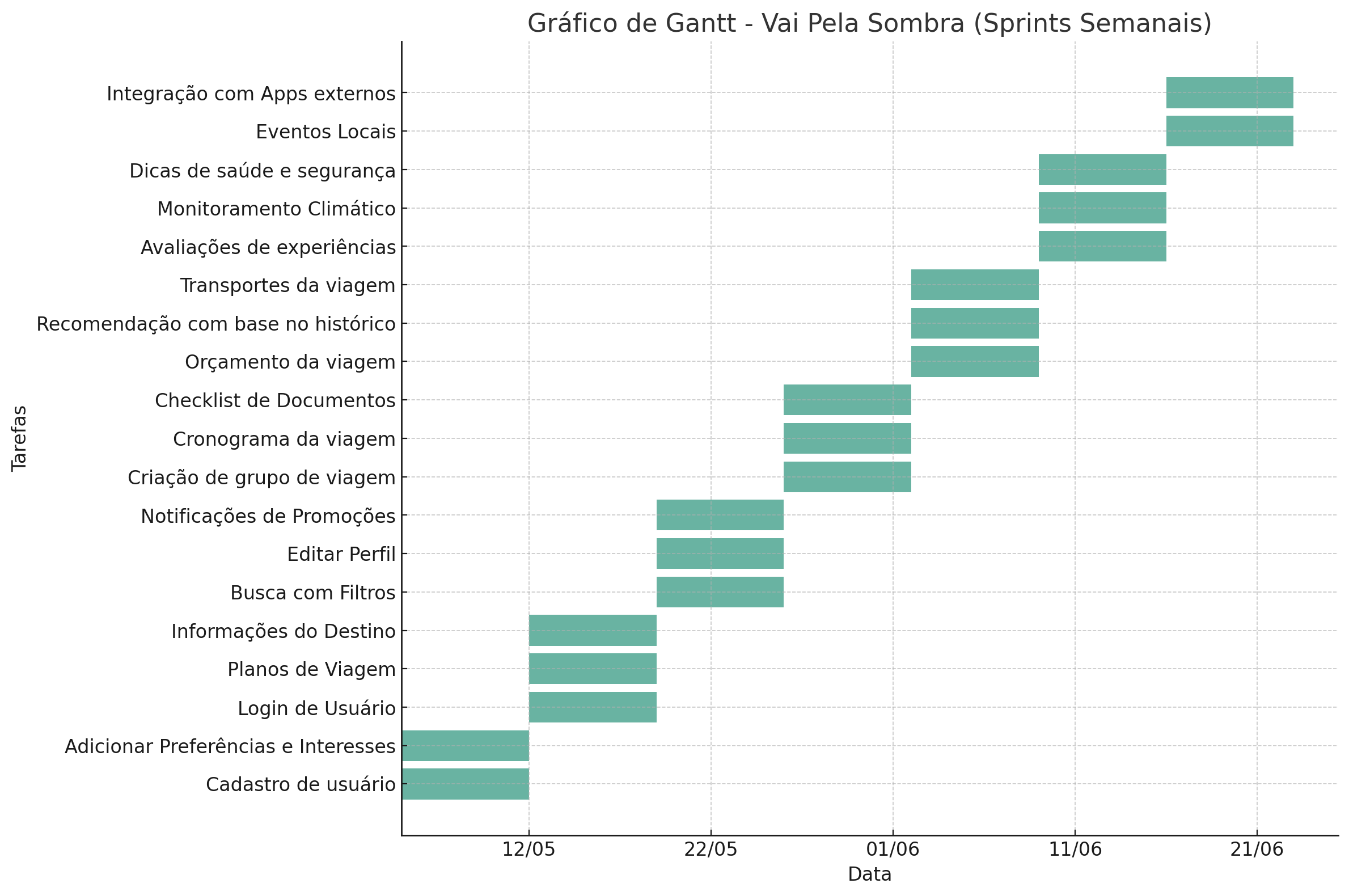 Gráfico de Gantt