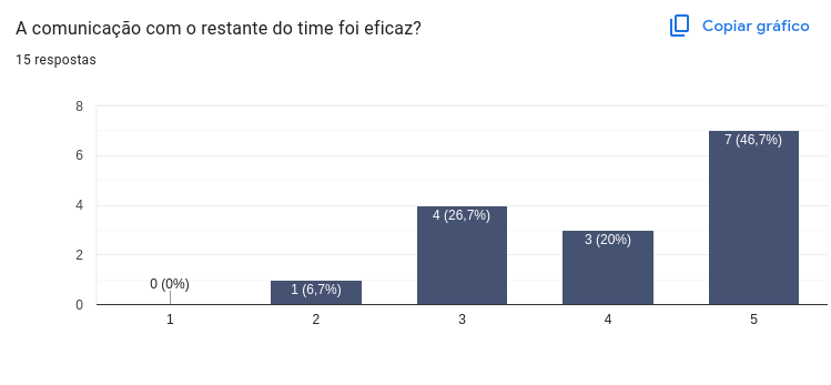 Comunicação