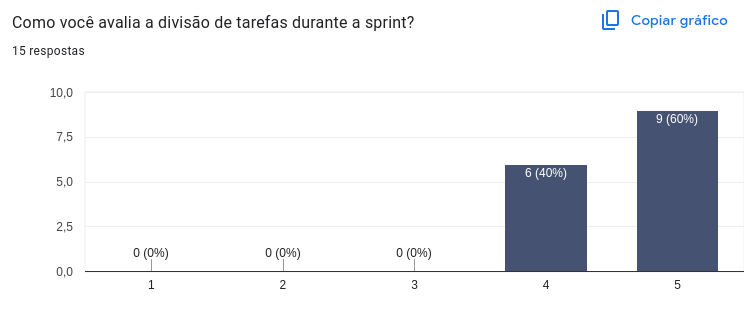 Divisão de Tarefas