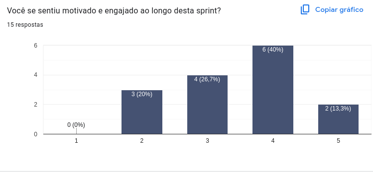 Engajamento