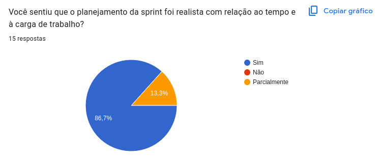 Planejamento Realista