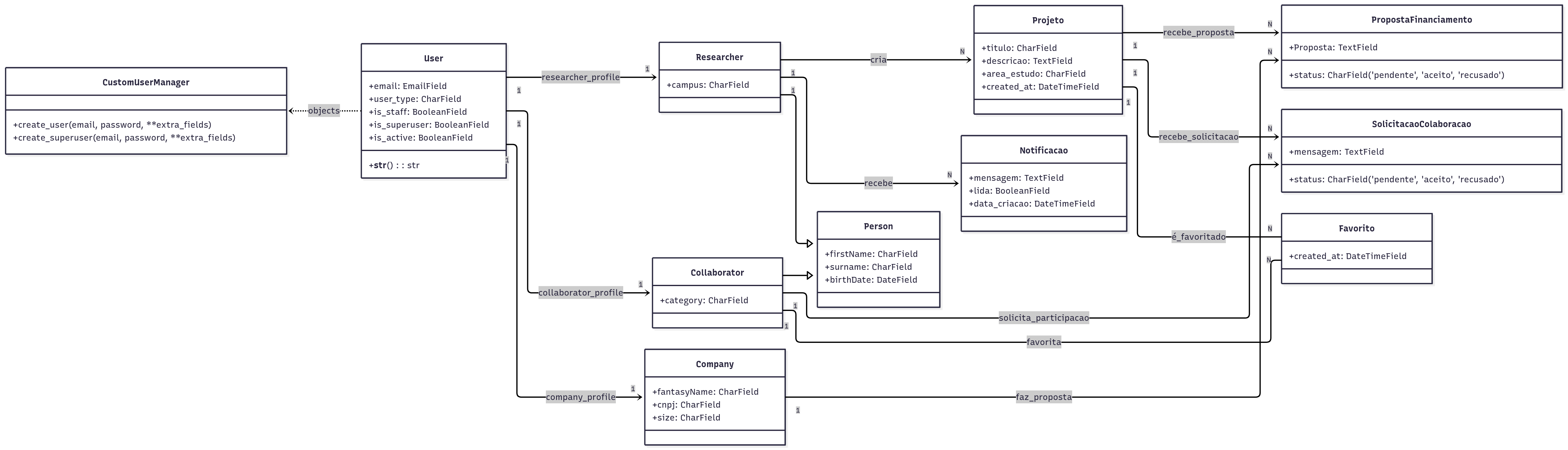 Diagrama de classes
